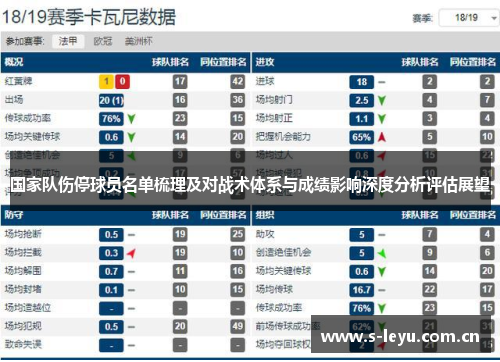 国家队伤停球员名单梳理及对战术体系与成绩影响深度分析评估展望