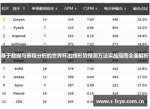 基于数据与赛程分析的世界杯出线形势预测方法实战指南全面解析